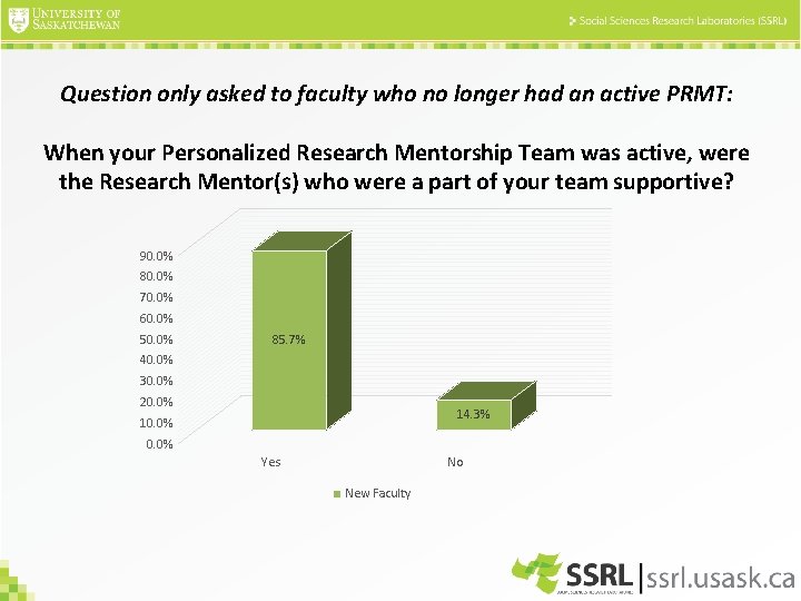 Question only asked to faculty who no longer had an active PRMT: When your Question only asked to faculty who no longer had an active PRMT: When your