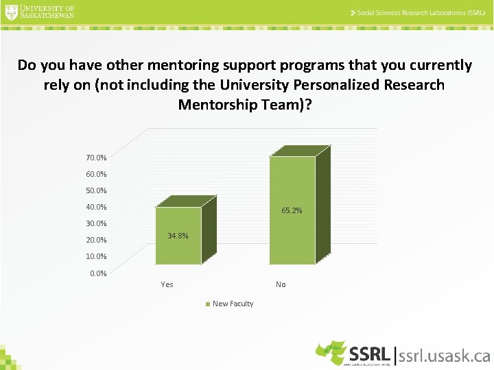 Do you have other mentoring support programs that you currently rely on (not including Do you have other mentoring support programs that you currently rely on (not including