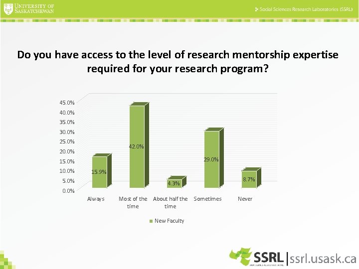Do you have access to the level of research mentorship expertise required for your
