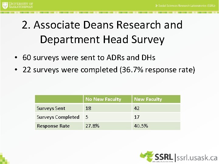 2. Associate Deans Research and Department Head Survey • 60 surveys were sent to