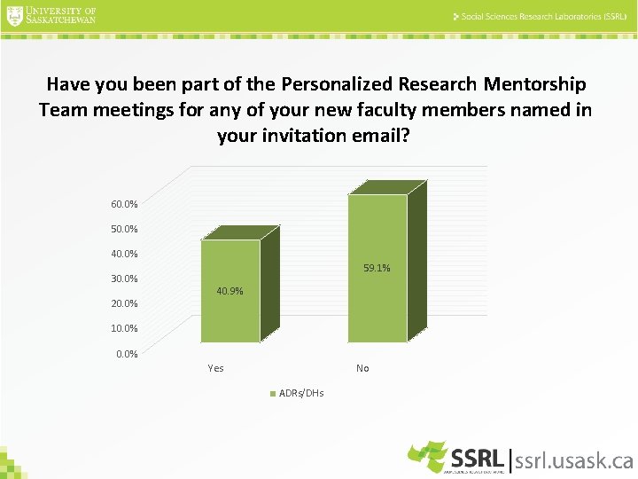 Have you been part of the Personalized Research Mentorship Team meetings for any of