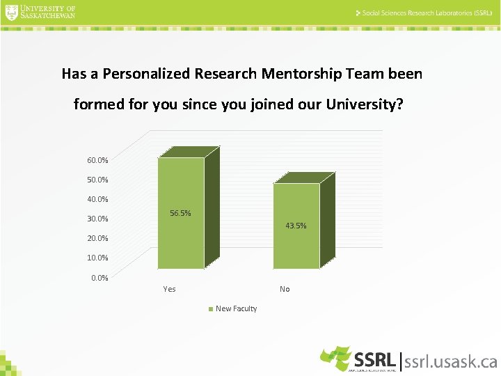 Has a Personalized Research Mentorship Team been formed for you since you joined our