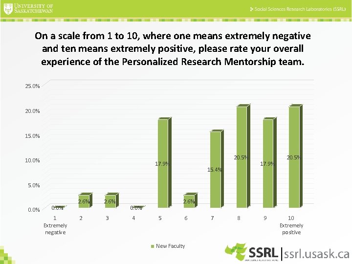 On a scale from 1 to 10, where one means extremely negative and ten