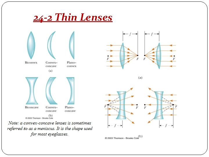 24 -2 Thin Lenses 