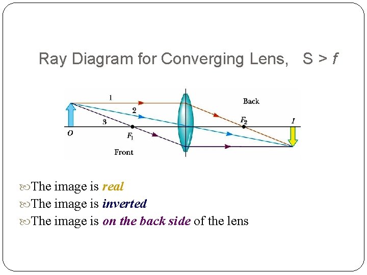 Ray Diagram for Converging Lens, S > f The image is real The image