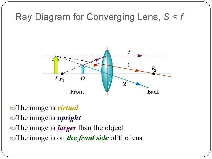 Ray Diagram for Converging Lens, S < f The image is virtual The image