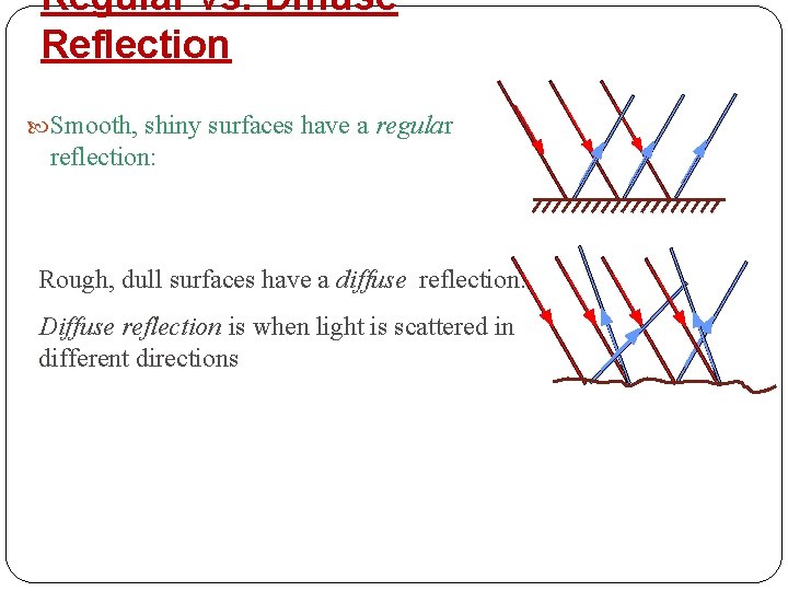 Regular vs. Diffuse Reflection Smooth, shiny surfaces have a regular reflection: Rough, dull surfaces