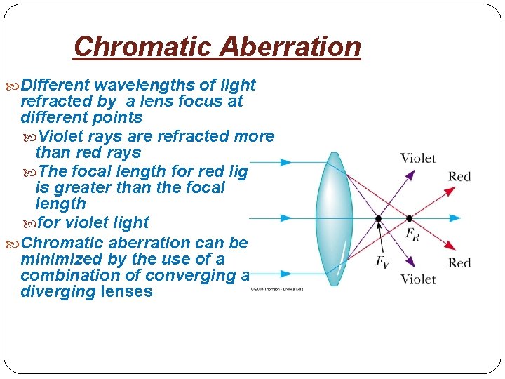 Chromatic Aberration Different wavelengths of light refracted by a lens focus at different points