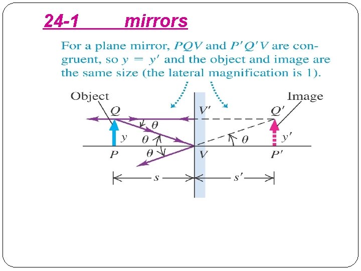 24 -1 mirrors 