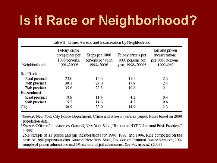 Is it Race or Neighborhood? 