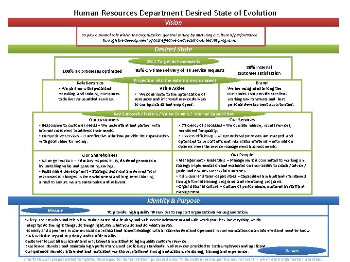 Human Resources Department Desired State of Evolution Vision To play a pivotal role within