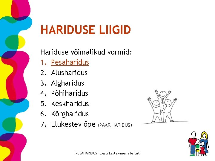 HARIDUSE LIIGID Hariduse võimalikud vormid: 1. Pesaharidus 2. Alusharidus 3. Algharidus 4. Põhiharidus 5.