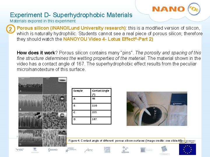 Experiment D- Superhydrophobic Materials expored in this experiment 2 Porous silicon (i. NANO/Lund University Experiment D- Superhydrophobic Materials expored in this experiment 2 Porous silicon (i. NANO/Lund University
