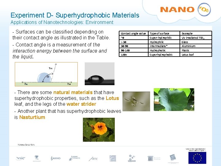 Experiment D- Superhydrophobic Materials Applications of Nanotechnologies: Environment - Surfaces can be classified depending Experiment D- Superhydrophobic Materials Applications of Nanotechnologies: Environment - Surfaces can be classified depending