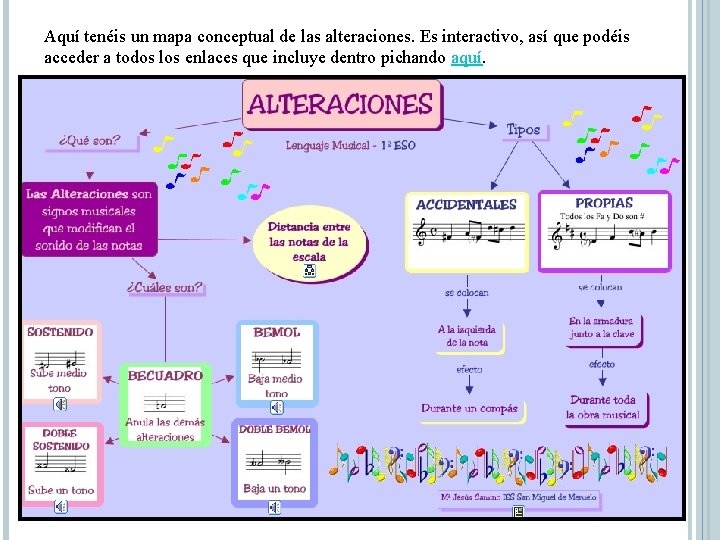 Aquí tenéis un mapa conceptual de las alteraciones. Es interactivo, así que podéis acceder Aquí tenéis un mapa conceptual de las alteraciones. Es interactivo, así que podéis acceder