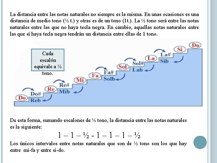 La distancia entre las notas naturales no siempre es la misma. En unas ocasiones La distancia entre las notas naturales no siempre es la misma. En unas ocasiones