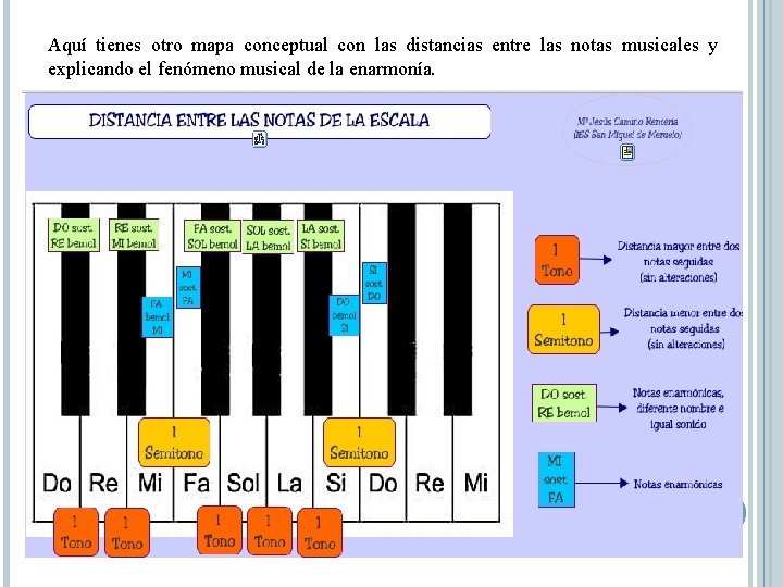 Aquí tienes otro mapa conceptual con las distancias entre las notas musicales y explicando Aquí tienes otro mapa conceptual con las distancias entre las notas musicales y explicando