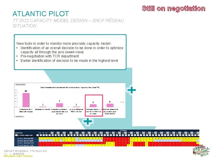 ATLANTIC PILOT TT 2022 CAPACITY MODEL DESIGN – SNCF RÉSEAU SITUATION New tools in