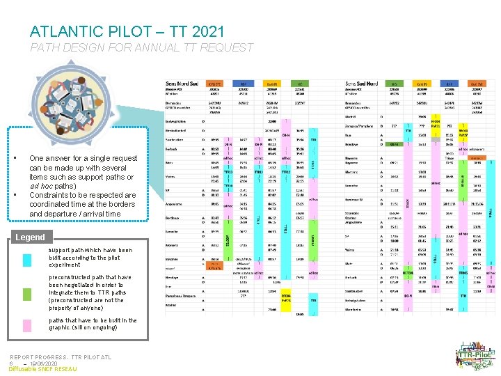 ATLANTIC PILOT – TT 2021 PATH DESIGN FOR ANNUAL TT REQUEST • • One