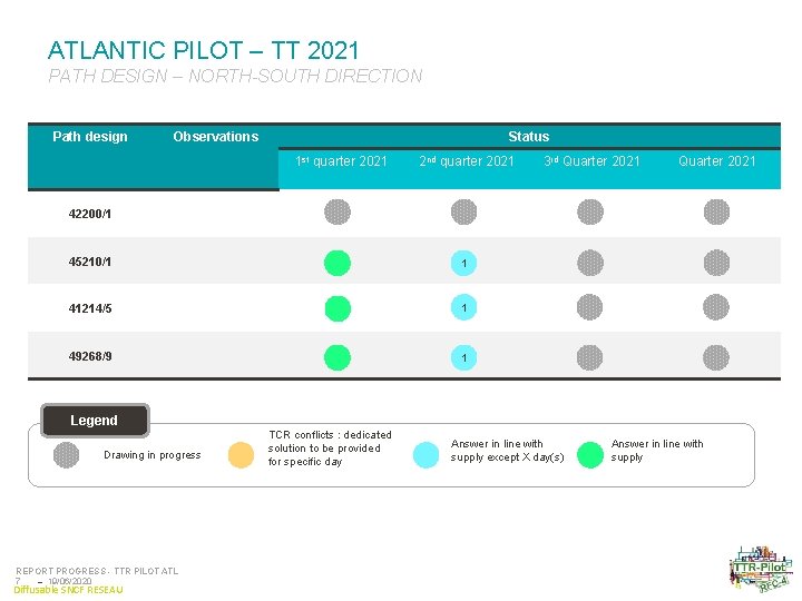 ATLANTIC PILOT – TT 2021 PATH DESIGN – NORTH-SOUTH DIRECTION Path design Observations Status