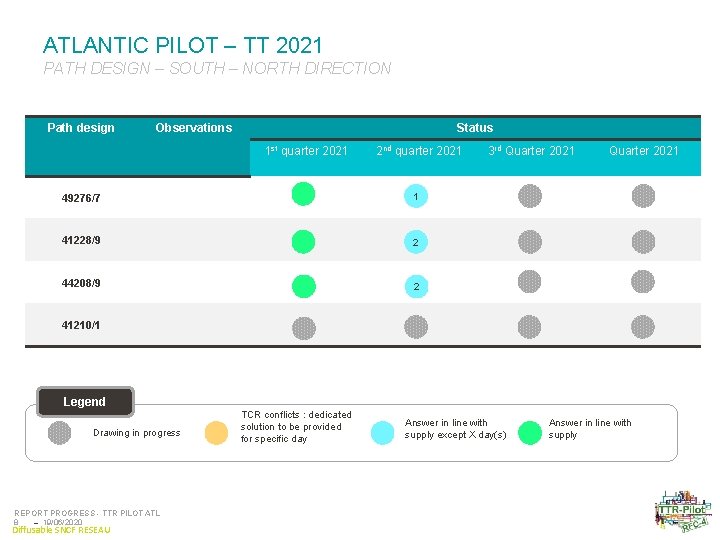 ATLANTIC PILOT – TT 2021 PATH DESIGN – SOUTH – NORTH DIRECTION Path design