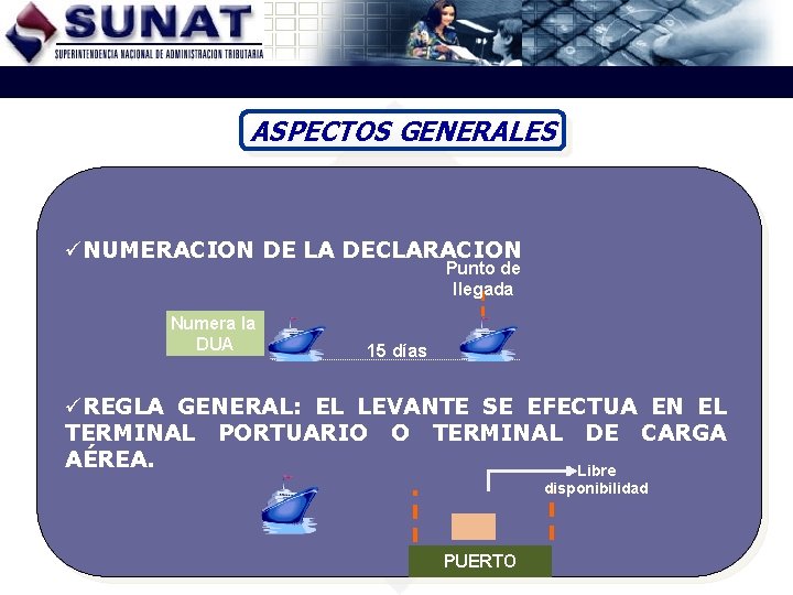 ASPECTOS GENERALES üNUMERACION DE LA DECLARACION Punto de llegada Numera la DUA 15 días