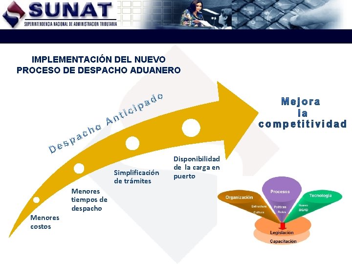 IMPLEMENTACIÓN DEL NUEVO PROCESO DE DESPACHO ADUANERO Menores tiempos de despacho Menores costos competitividad