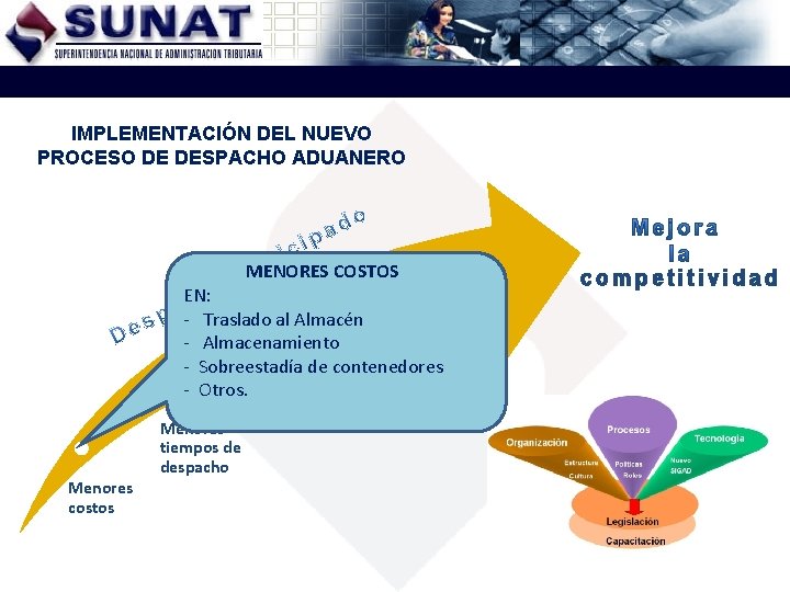 IMPLEMENTACIÓN DEL NUEVO PROCESO DE DESPACHO ADUANERO MENORES COSTOS EN: - Traslado al Almacén