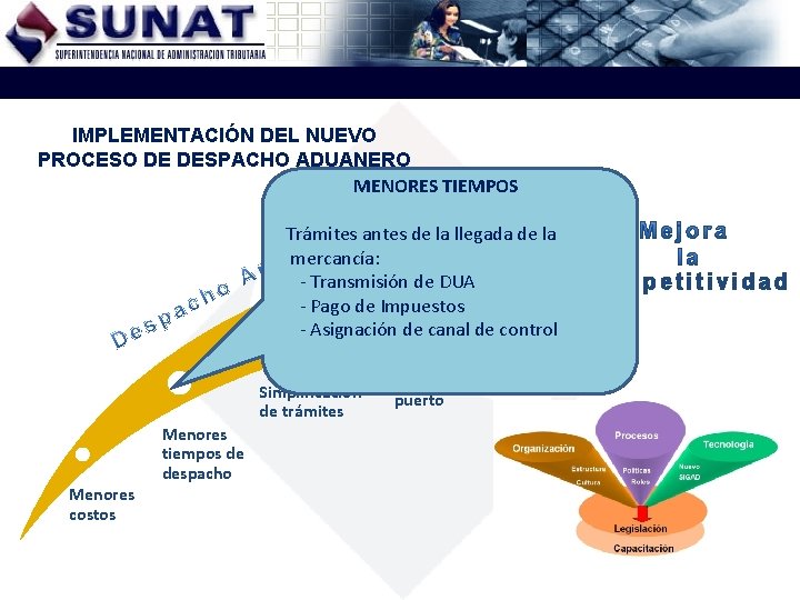 IMPLEMENTACIÓN DEL NUEVO PROCESO DE DESPACHO ADUANERO MENORES TIEMPOS Trámites antes de la llegada