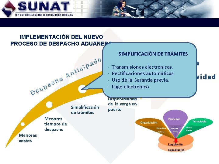 IMPLEMENTACIÓN DEL NUEVO PROCESO DE DESPACHO ADUANERO SIMPLIFICACIÓN DE TRÁMITES Menores tiempos de despacho