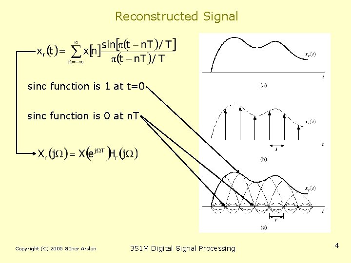 Reconstructed Signal sinc function is 1 at t=0 sinc function is 0 at n.