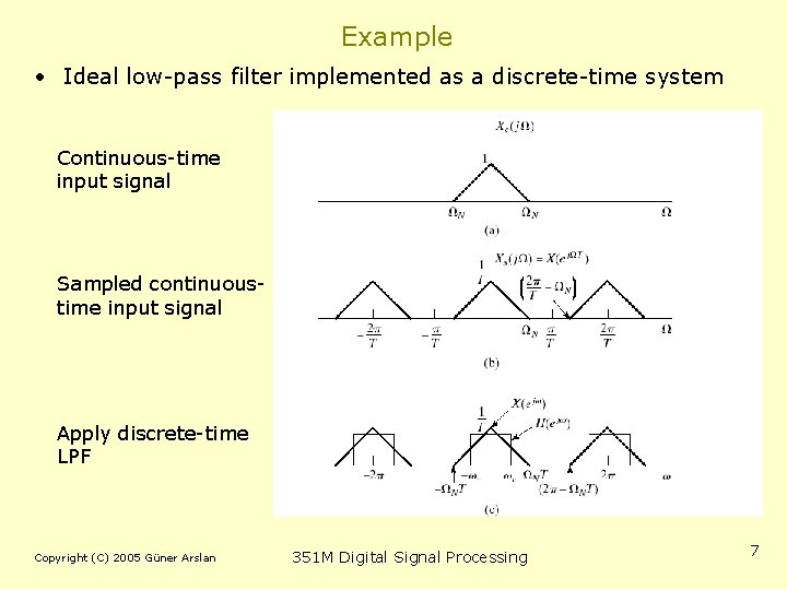 Example • Ideal low-pass filter implemented as a discrete-time system Continuous-time input signal Sampled