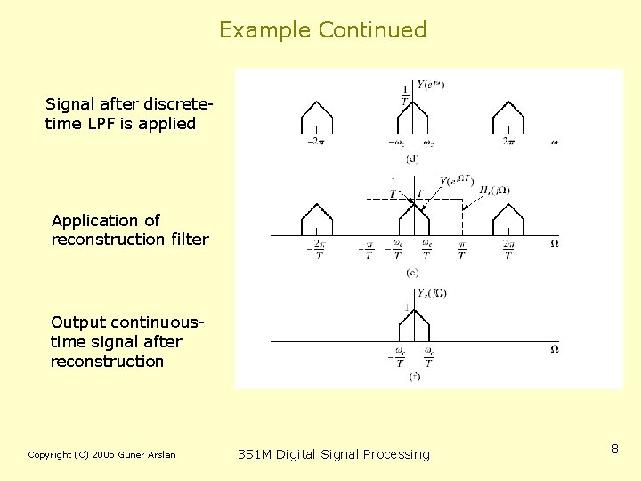 Example Continued Signal after discretetime LPF is applied Application of reconstruction filter Output continuoustime