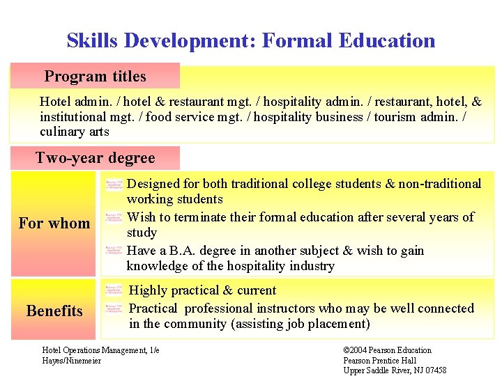 Skills Development: Formal Education Program titles Hotel admin. / hotel & restaurant mgt. /