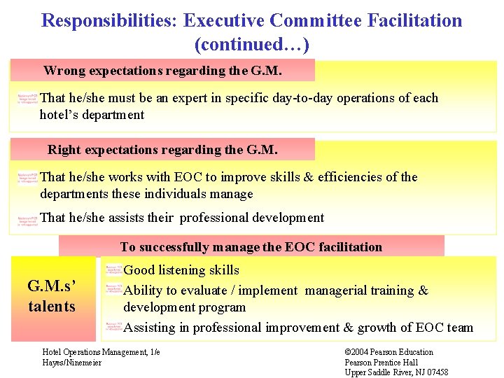 Responsibilities: Executive Committee Facilitation (continued…) Wrong expectations regarding the G. M. That he/she must