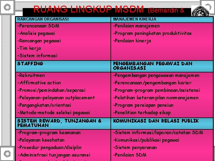 RUANG LINGKUP MSDM RANCANGAN ORGANISASI -Perencanaan SDM (Bernardin & MANAJEMEN KINERJA Russel) -Penilaian manajemen