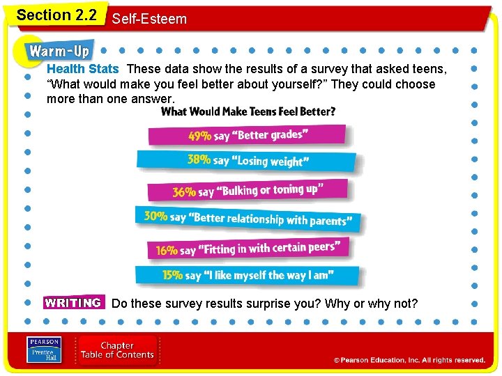 Section 2. 2 Self-Esteem Health Stats These data show the results of a survey