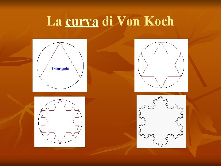 La curva di Von Koch 