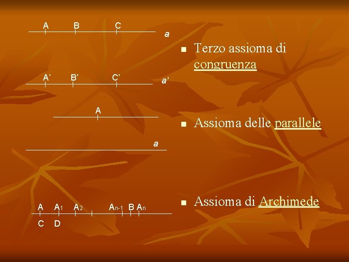 A B C a n A’ B’ C’ Terzo assioma di congruenza a’ A