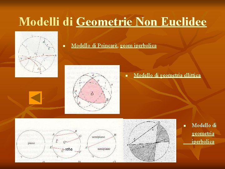 Modelli di Geometrie Non Euclidee n Modello di Poincarè, geom iperbolica n Modello di