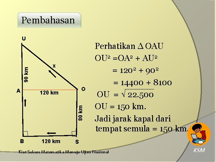 Pembahasan 90 km U O 120 km 80 km A x B 120 km Pembahasan 90 km U O 120 km 80 km A x B 120 km