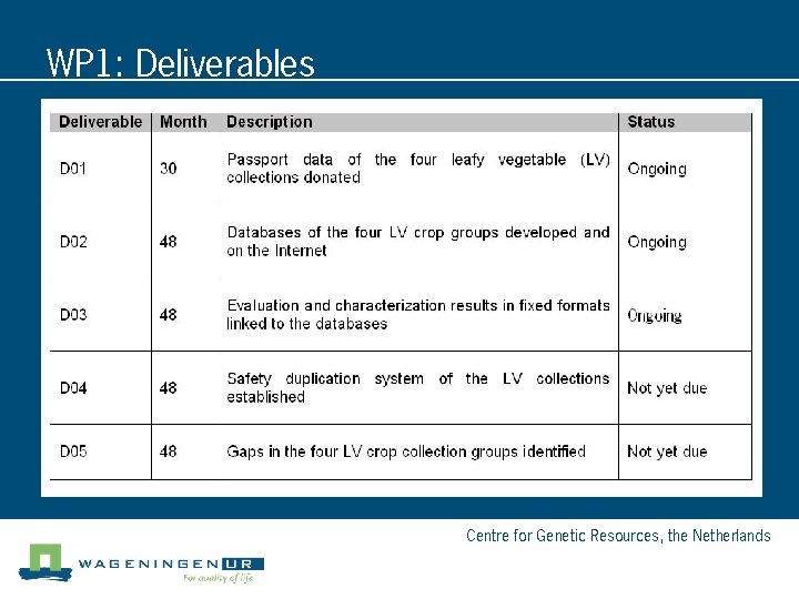 WP 1: Deliverables Centre for Genetic Resources, the Netherlands 