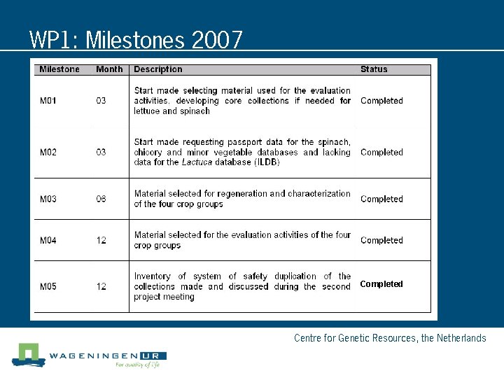 WP 1: Milestones 2007 Completed Centre for Genetic Resources, the Netherlands 