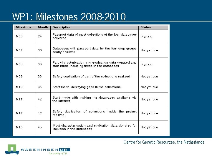 WP 1: Milestones 2008 -2010 Centre for Genetic Resources, the Netherlands 
