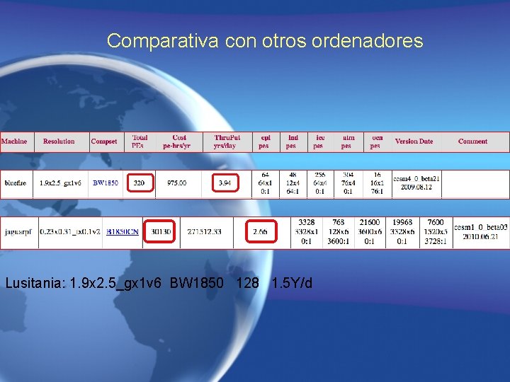Comparativa con otros ordenadores Lusitania: 1. 9 x 2. 5_gx 1 v 6 BW Comparativa con otros ordenadores Lusitania: 1. 9 x 2. 5_gx 1 v 6 BW