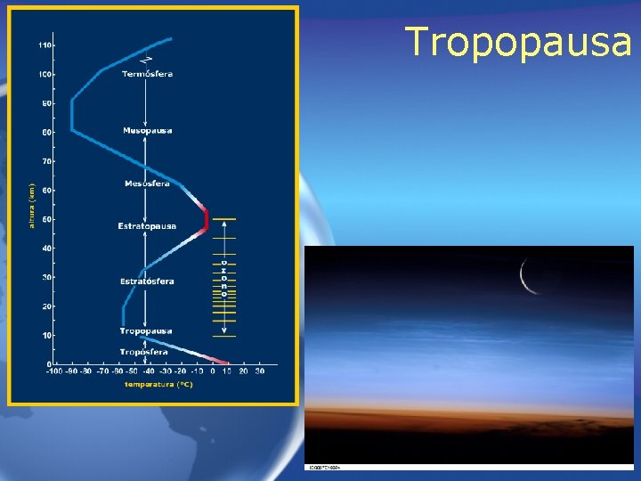 Tropopausa Tropopausa