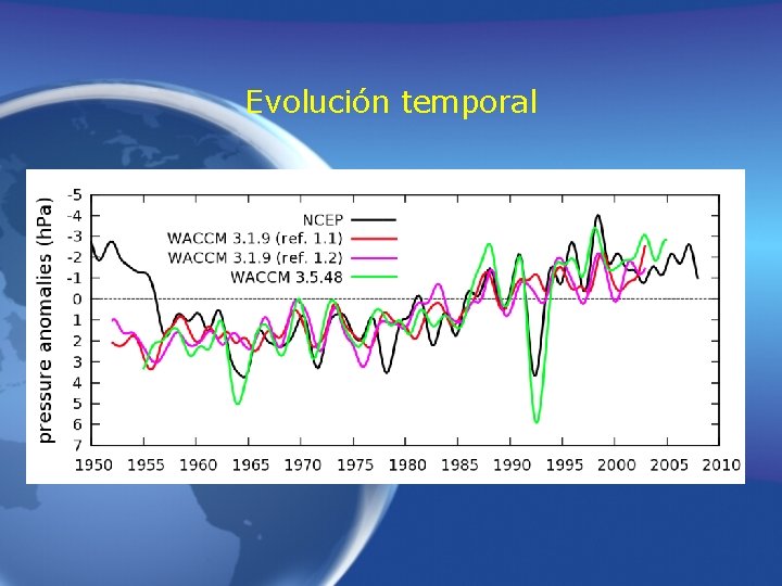 Evolución temporal Evolución temporal