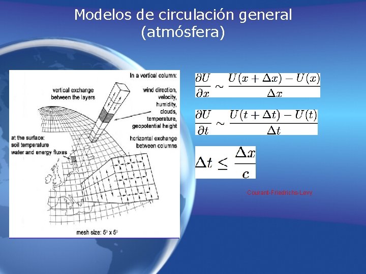 Modelos de circulación general (atmósfera) Courant-Friedrichs-Levy Modelos de circulación general (atmósfera) Courant-Friedrichs-Levy
