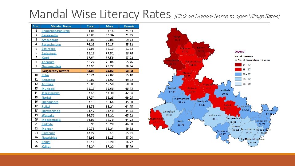 Mandal Wise Literacy Rates [Click on Mandal Name to open Village Rates] S. No