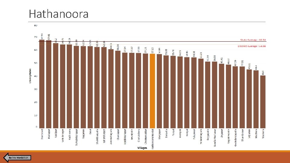 Hathanoora Villages Back to Mandal List Hathanoora Villages Back to Mandal List